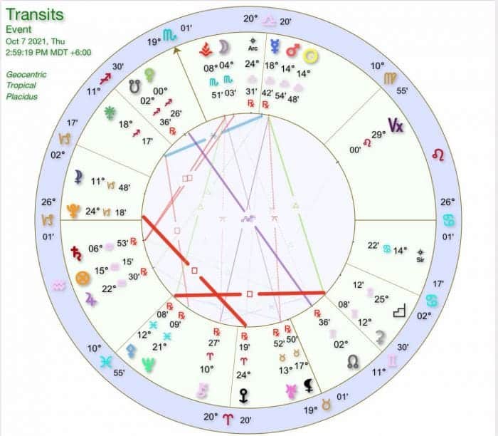 Astrology Healing Session