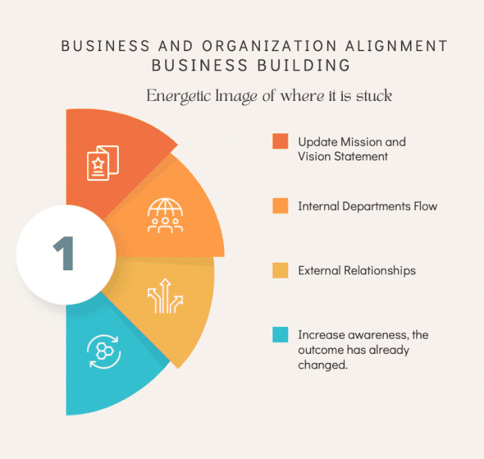 Organization And Business Alignment No.1