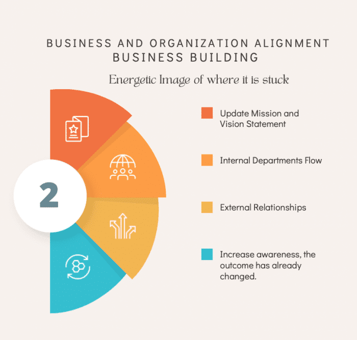 Organization And Business Alignment No.2