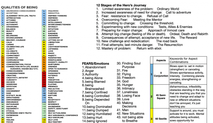 Astrology Keywords 1