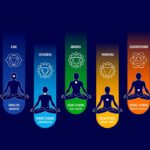 Chakra view